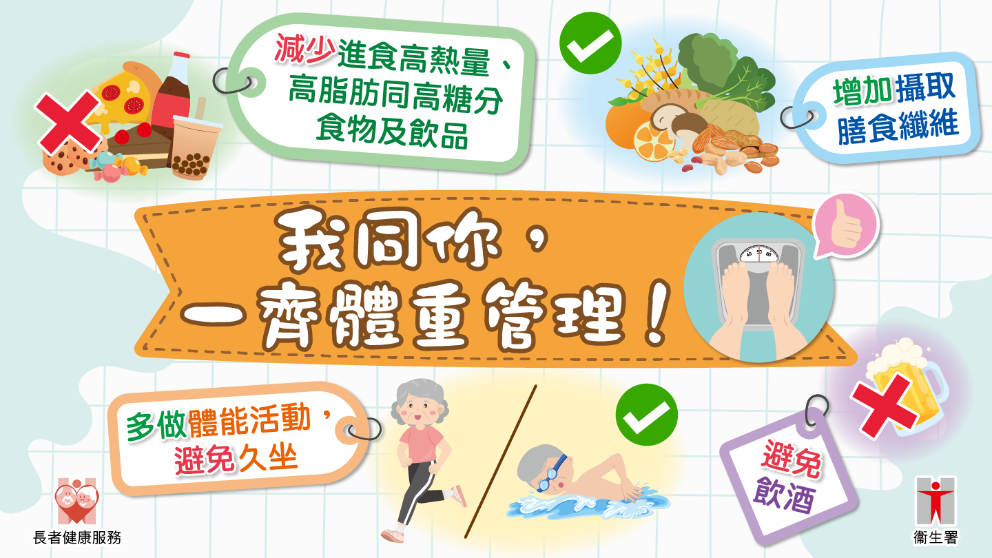 三月份專題(一) 我同你，一齊體重管理 !